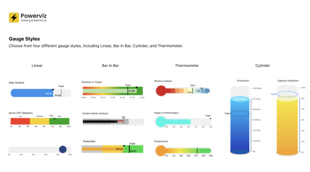 The Linear Gauge by Powerviz offers an advanced visual tool for displaying progress