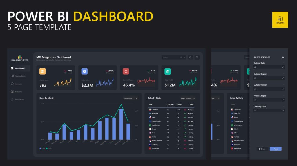 Save hours with the Megastore Power BI Template – a sleek, dark-themed report base featuring KPIs, trends, flags, and reusable layouts. Built to impress.