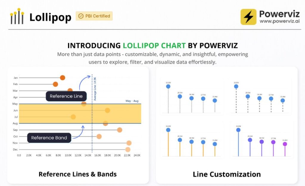 Introducing Lollipop Chart by Powerviz