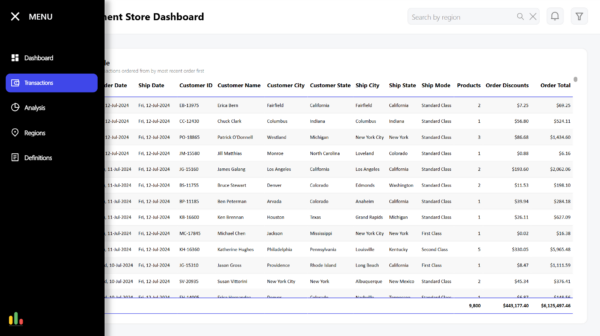 Experience clean, modern reporting with the Department Store Power BI Template, a professionally designed light-themed dashboard built for clarity, usability, and visual appeal.