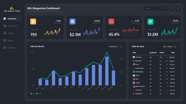 Save hours with the Megastore Power BI Template – a sleek, dark-themed report base featuring KPIs, trends, flags, and reusable layouts. Built to impress.