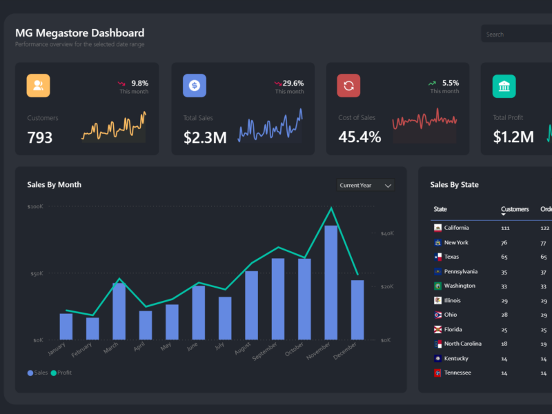 Save hours with the Megastore Power BI Template – a sleek, dark-themed report base featuring KPIs, trends, flags, and reusable layouts. Built to impress.