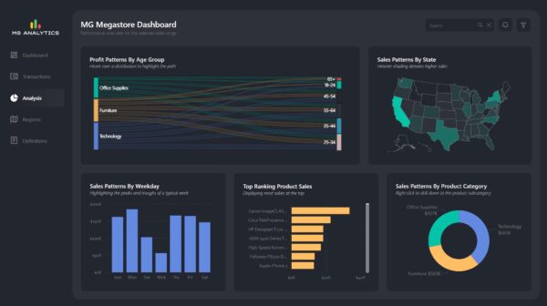 Save hours with the Megastore Power BI Template – a sleek, dark-themed report base featuring KPIs, trends, flags, and reusable layouts. Built to impress.