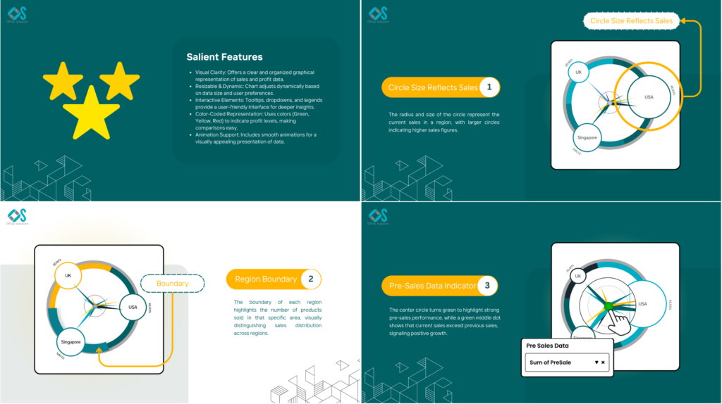 Power BI Sales Velocity Chart has a very specific use case, but it's cool