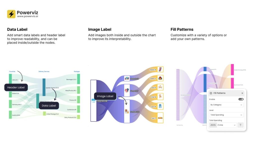 Sankey Chart by PowerViz