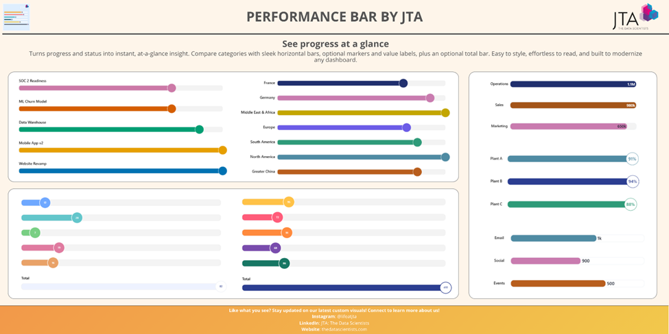 Performance Bar by JTA