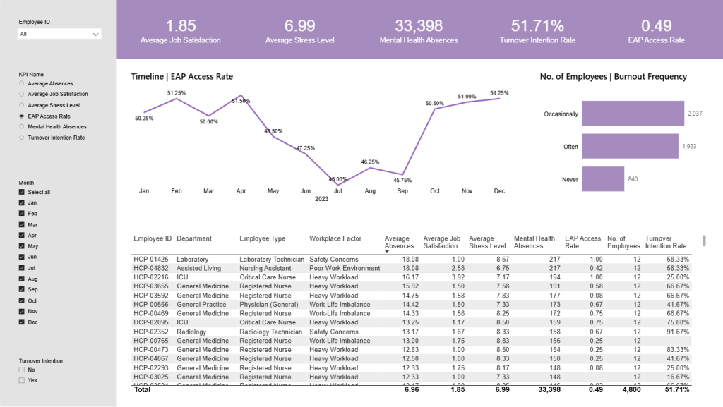 Microsoft Certified and available on AppSource, Nebula meets Microsoft’s standards for security, quality, and reliability.