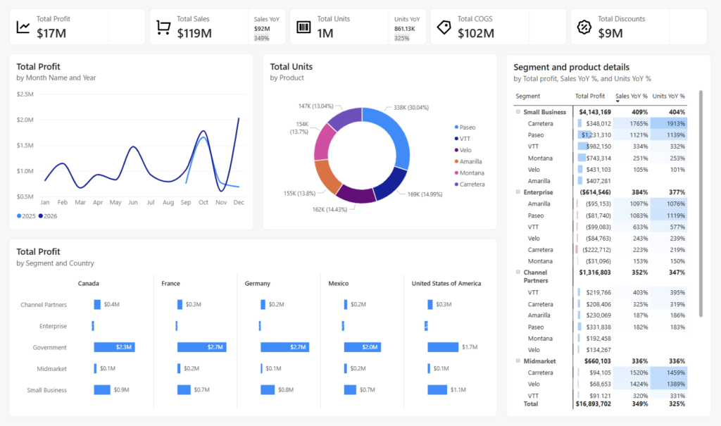 Out of the box visuals now come with better spacing, typography, padding, and general layout consistency.