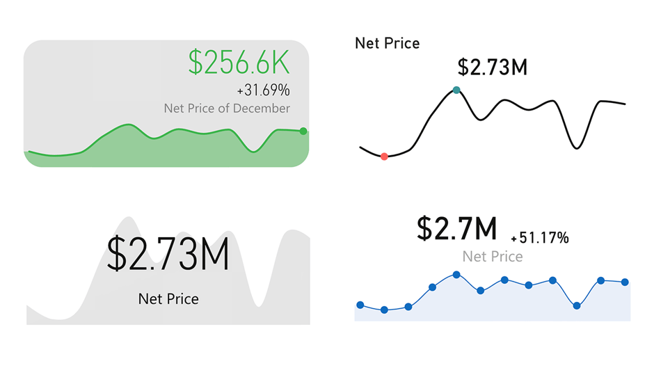 The new generation of Card with States by OKVIZ, is a popular Power BI visual for KPI storytelling