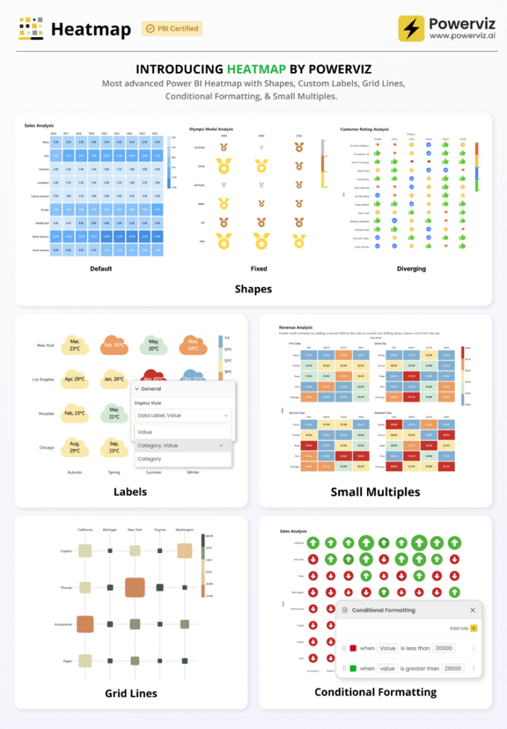 Heatmap by Powerviz is another slick, well-executed release